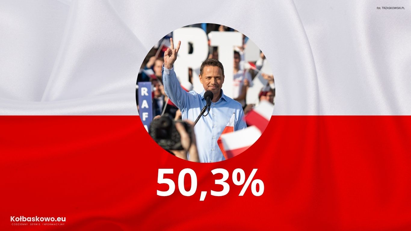 SzEXIT POLL IPSOS: Trzaskowski wygrywa